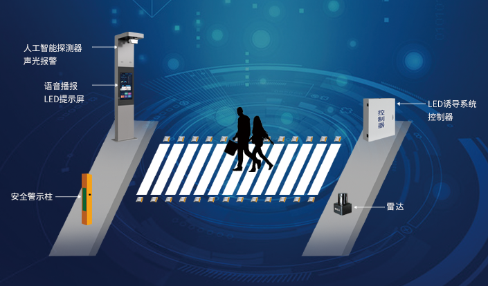Pedestrian Crossing System