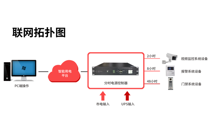 Security Monitoring System