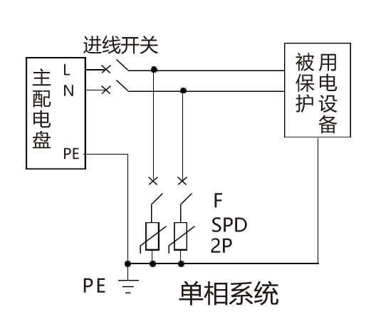 小身材，大作用，揭秘KDY-I-25电涌保护器的超能力！(图17)