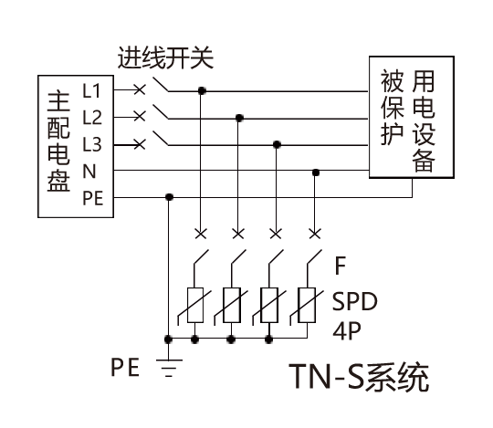 小身材，大作用，揭秘KDY-I-25电涌保护器的超能力！(图19)