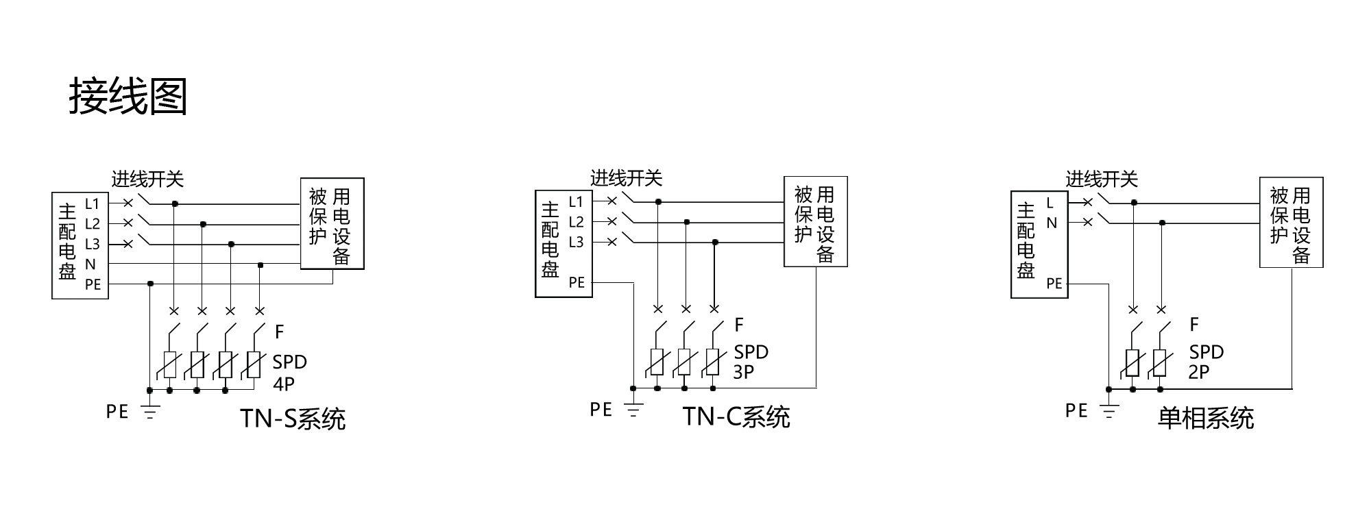 KDY-I-50/385/(图2)