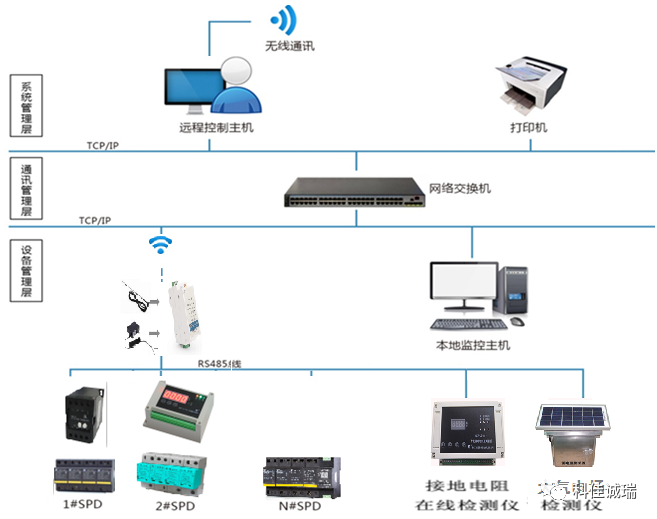 KEJIA科佳电气：轨道交通雷电在线监测系统(图3)